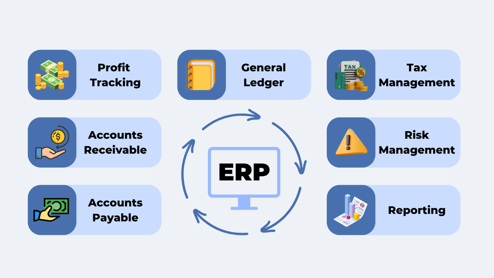 Important Features of ERP Financial Management Systems