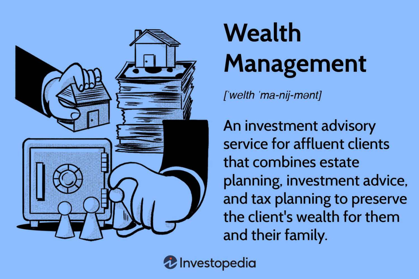 Wealth Management Meaning and What Wealth Managers Charge