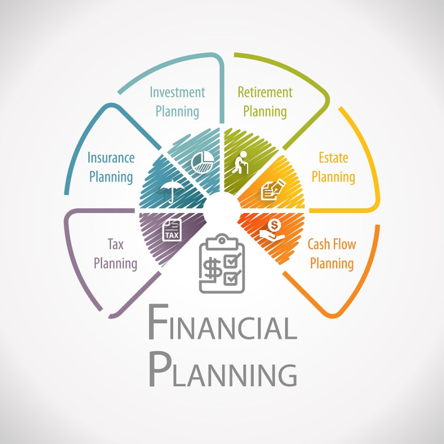 Why should you want professional help with your financial planning