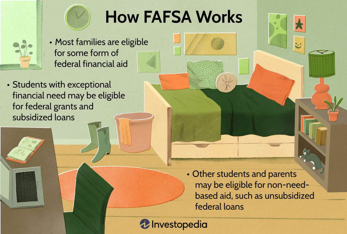 A Quick Guide to How the FAFSA Works