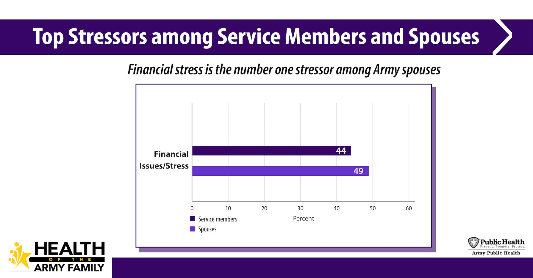 Army public health, finance experts offer strategies to cope with