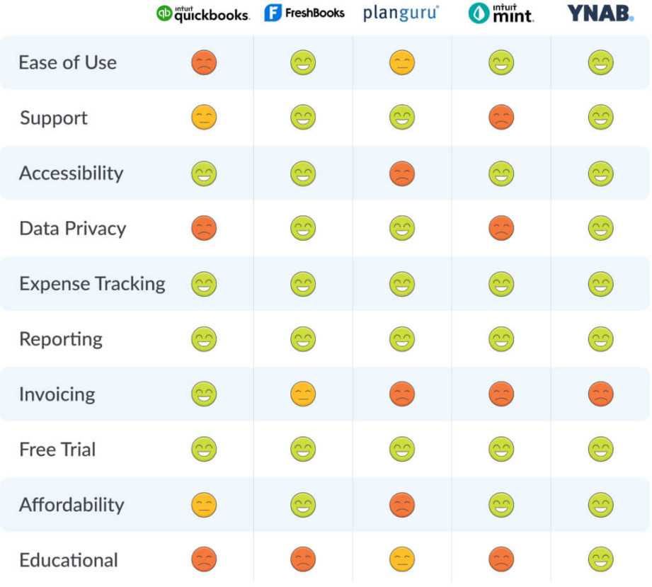 Best Budgeting Apps for Small Businesses  YNAB