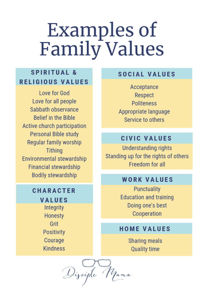 Core Values: Building Family Identity, Part  - Disciple Mama