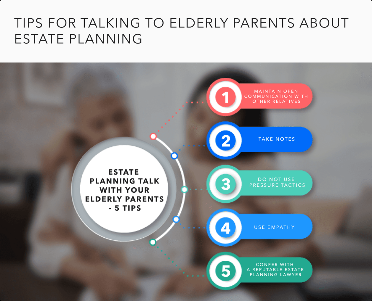 Estate Planning For Elderly Parents (Complete Guide) - Trustworthy