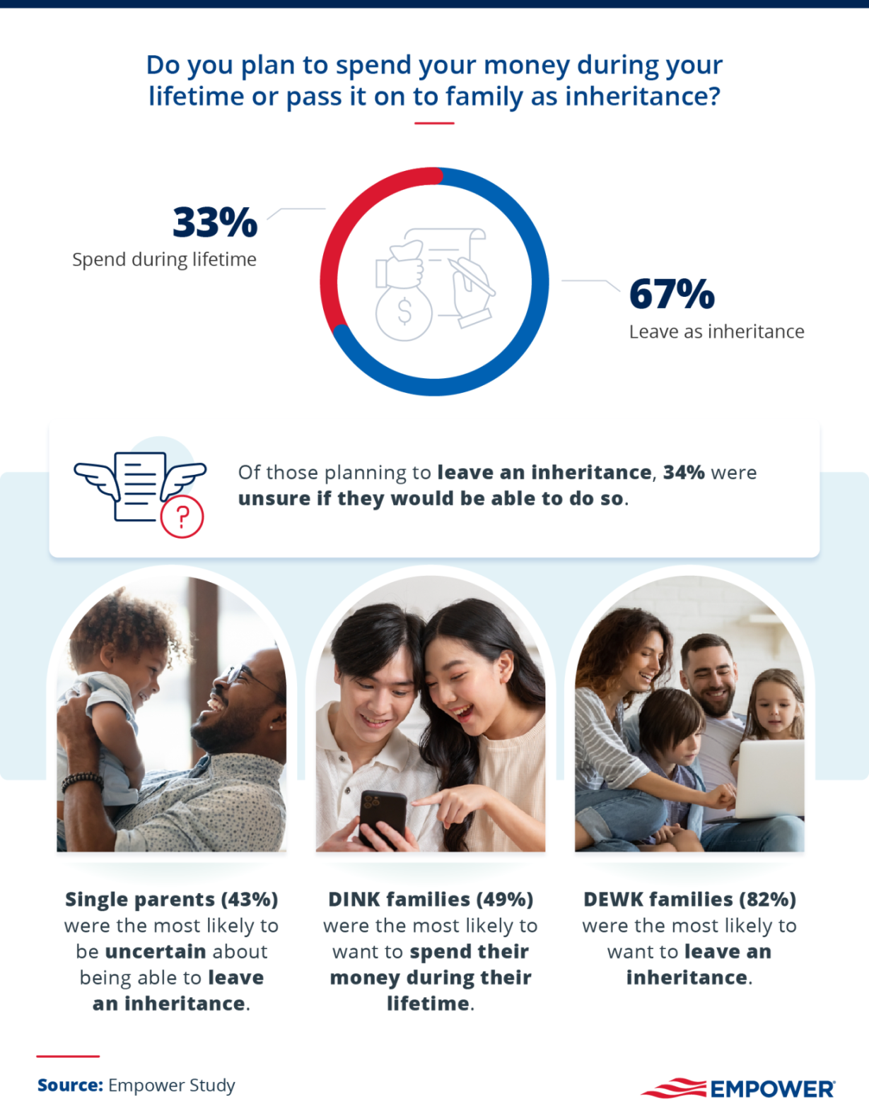 Family finances: Navigating money matters across generations  Empower