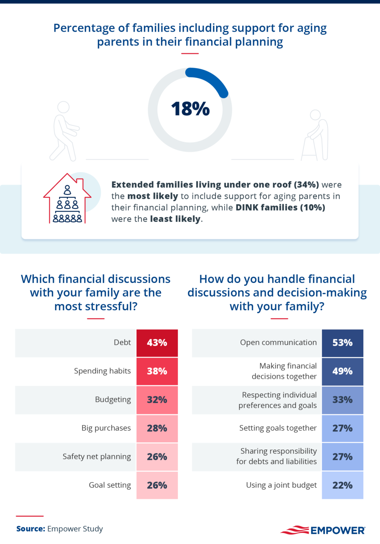 Family finances: Navigating money matters across generations  Empower