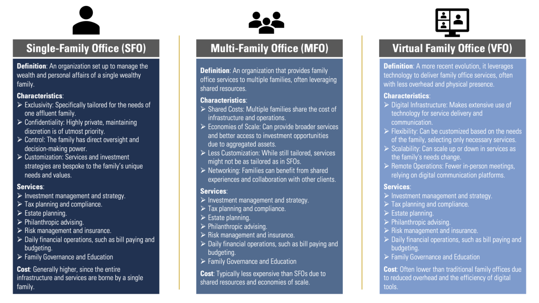 Family Office Best Practices - Grupp Law Firm LLC