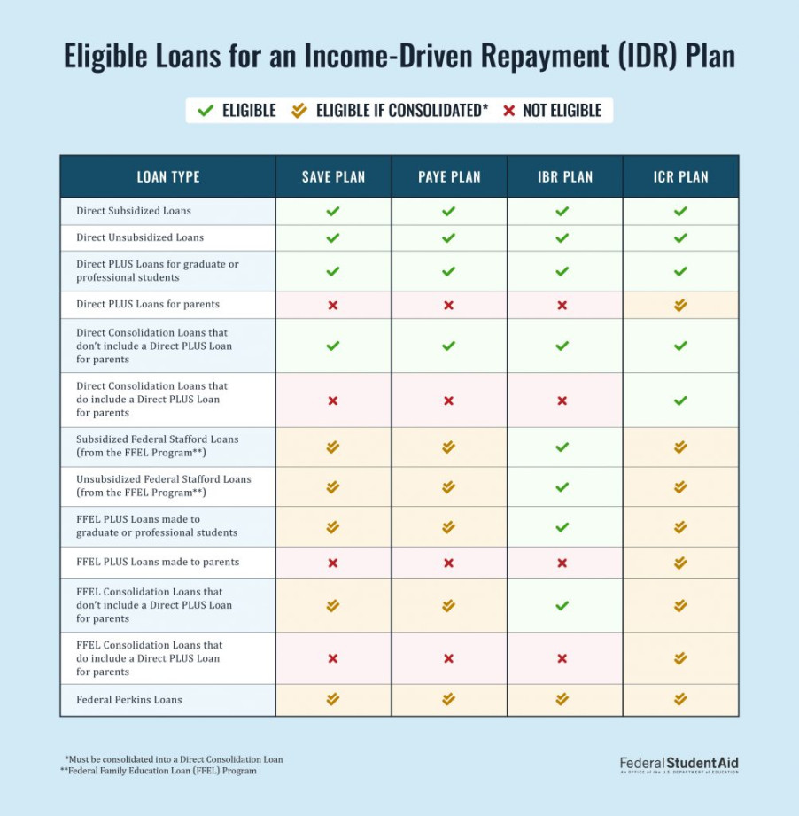 FAQs About Income-Driven Repayment Plans – Federal Student Aid