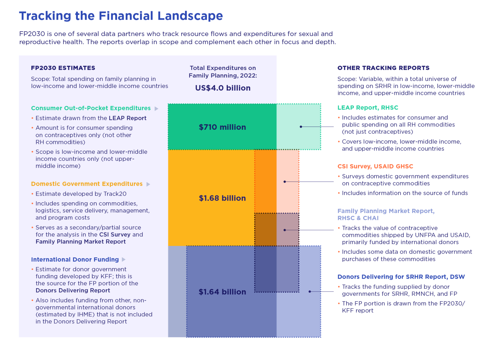 Finance – Progress Report