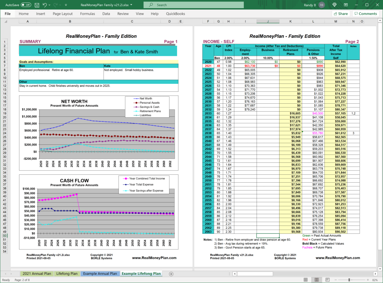 Financial Plan for Families