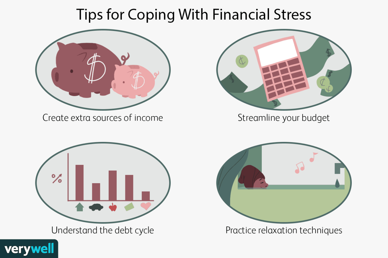 Financial Stress: How to Cope