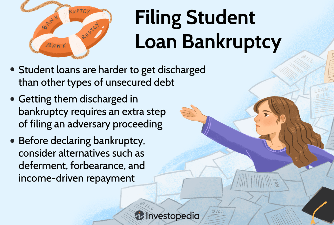 How to File for Student Loan Bankruptcy