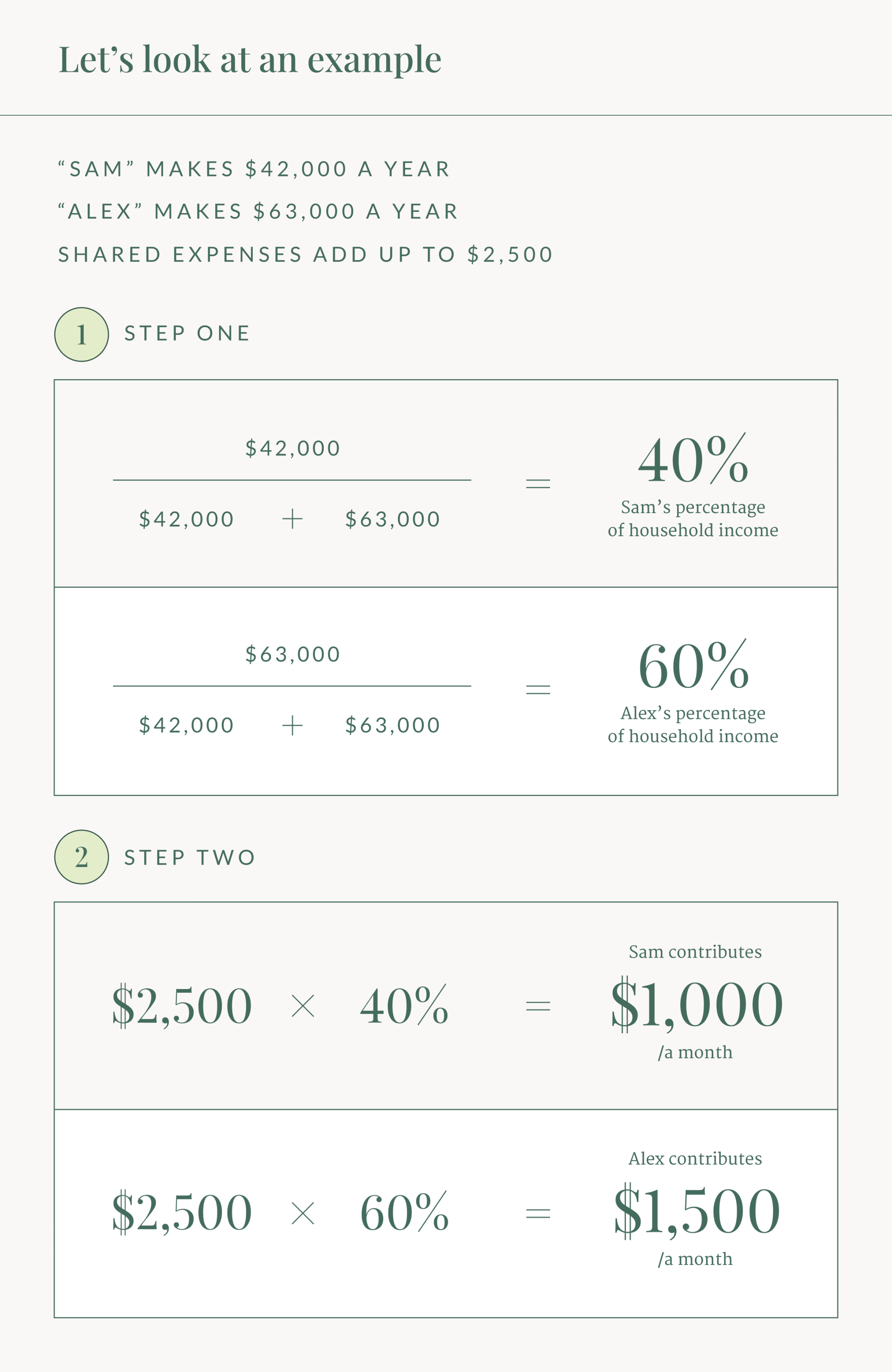 How to Split Expenses With Your Partner  Ellevest