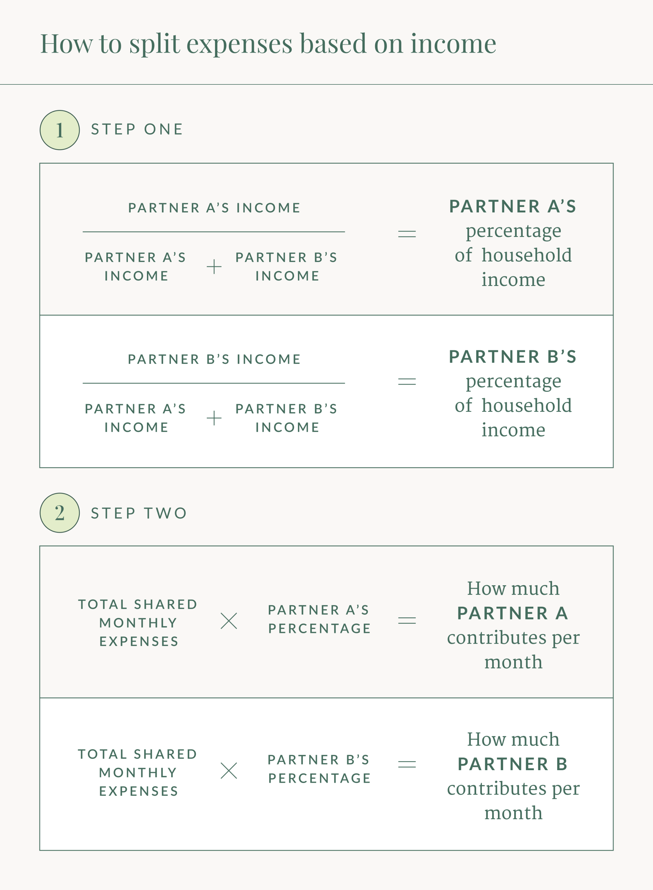 How to Split Expenses With Your Partner  Ellevest