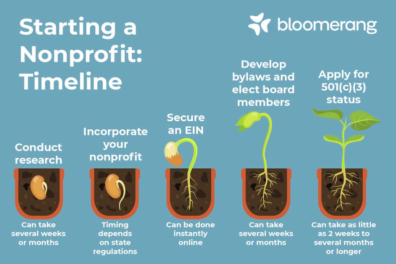 How to Start a Nonprofit: Complete -Step Guide for Success