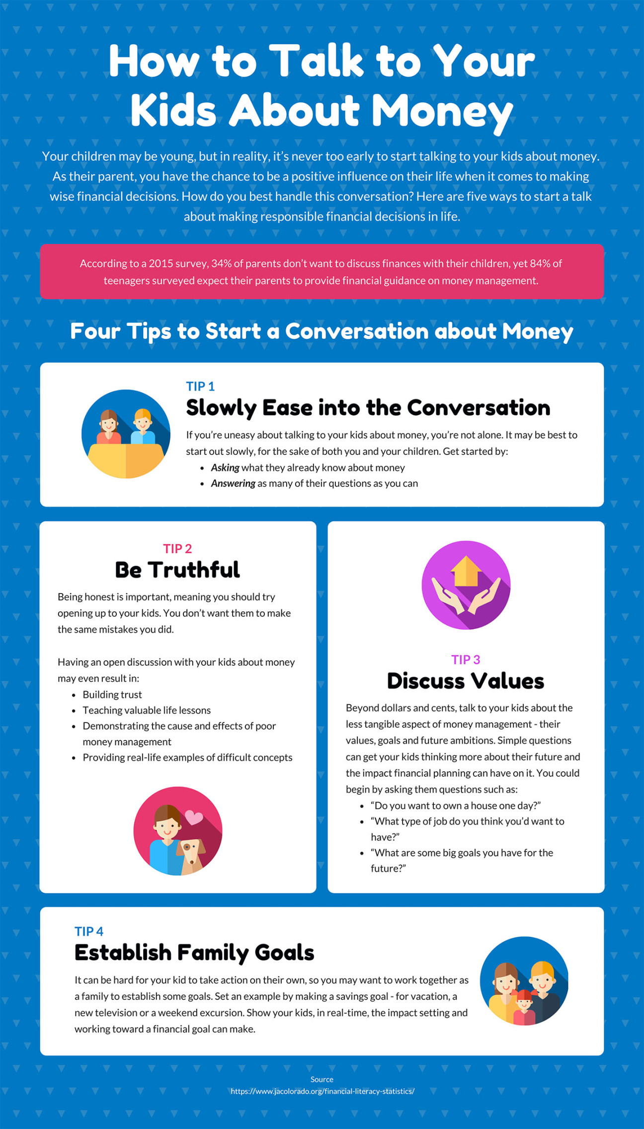 How to Talk to Your Kids About Money - SmartPro Financial