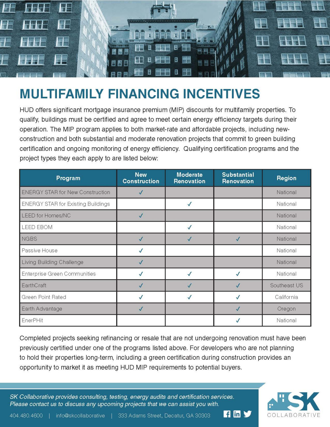 HUD Mortgage Insurance Premium (MIP) Discounts for Multifamily