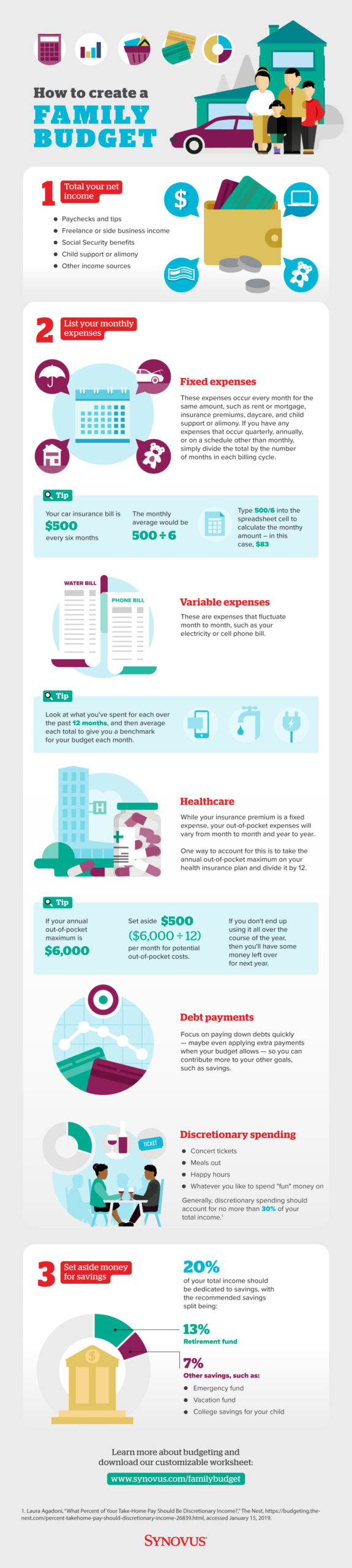 Infographic: How to Create a Family Budget - Synovus