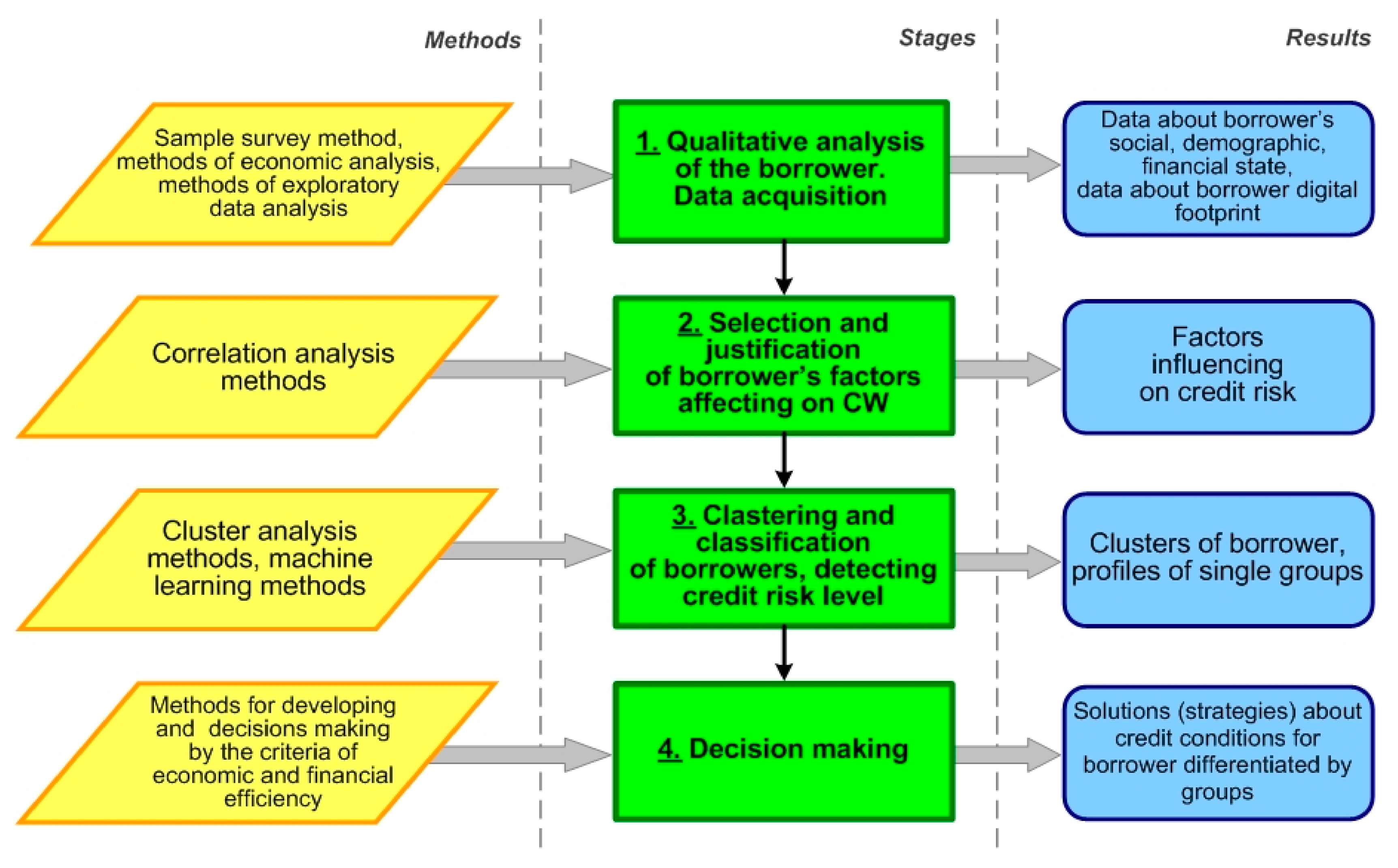 Mathematics  Free Full-Text  Methodology and Models for