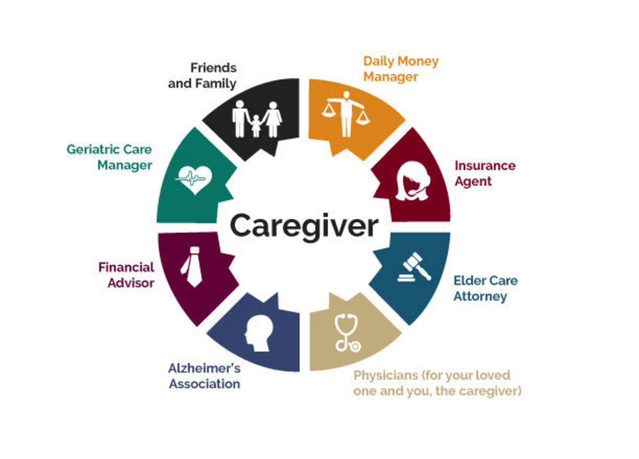 New Guide Helps Caregivers Design Financial Plan for Loved Ones