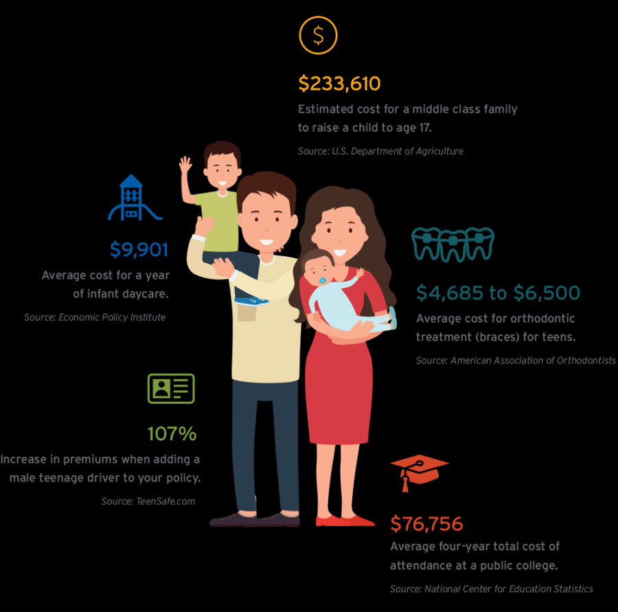 Oh, Baby! Adjusting Finances for a Growing Family