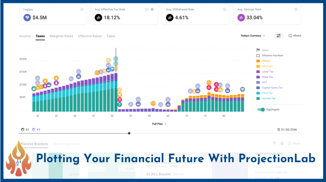 Plotting Your Financial Future in the ProjectionLab - Physician on