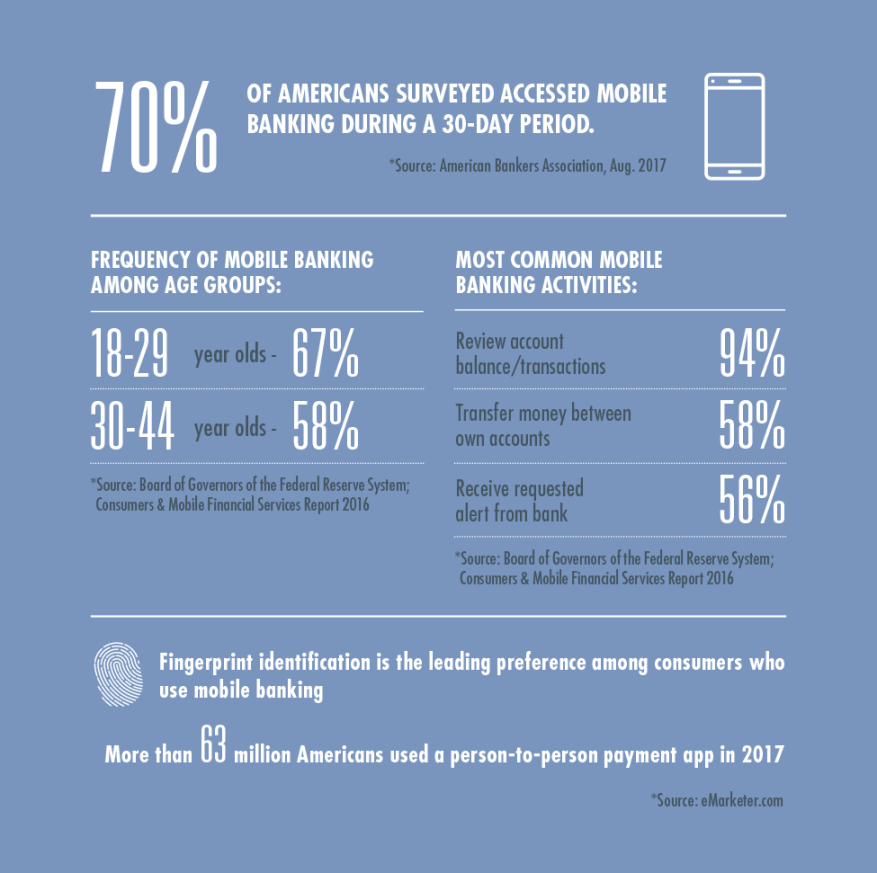 Putting Technology to Work to Manage Family Finances  Little Rock