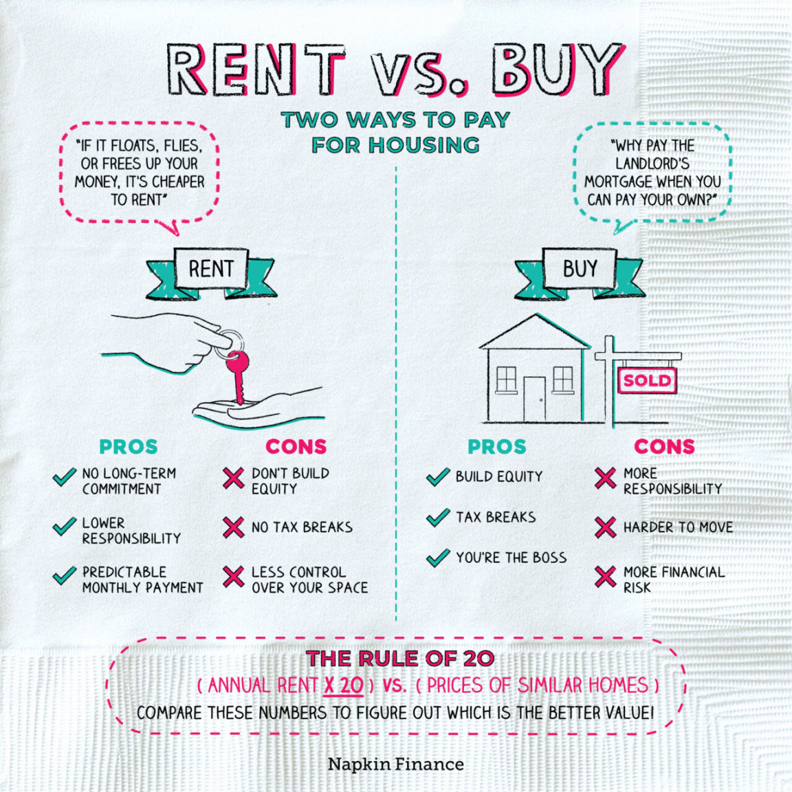 Should I Buy a House  Rent vs