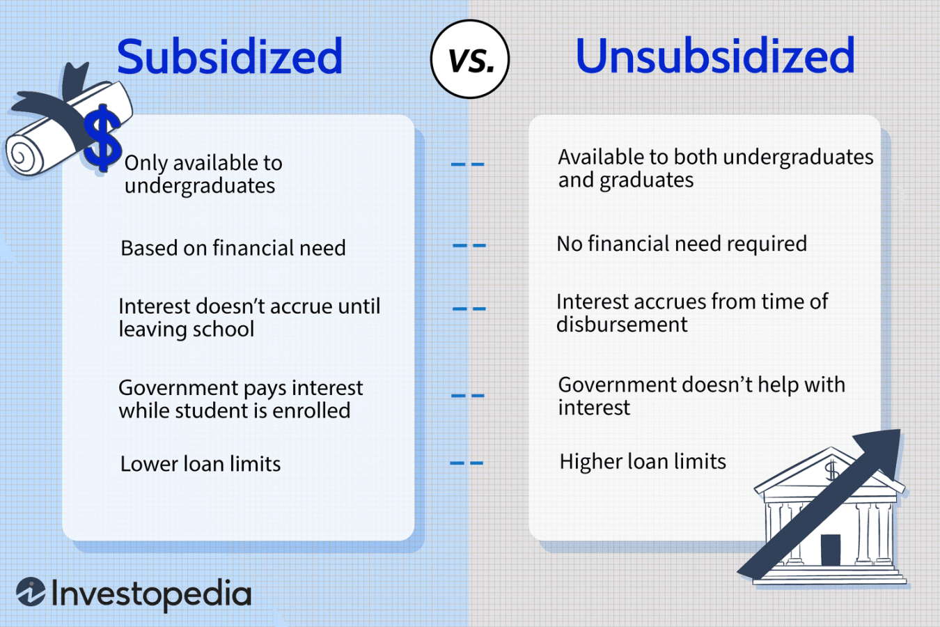 Subsidized vs