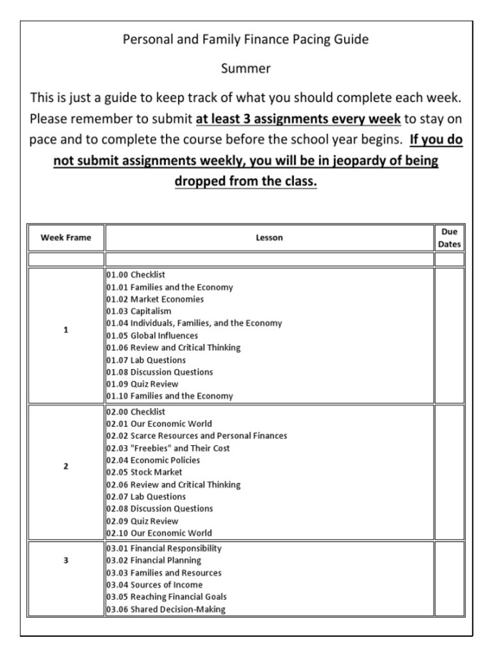 Summer Personal and Family Finance Pacing Guide  PDF  Taxes