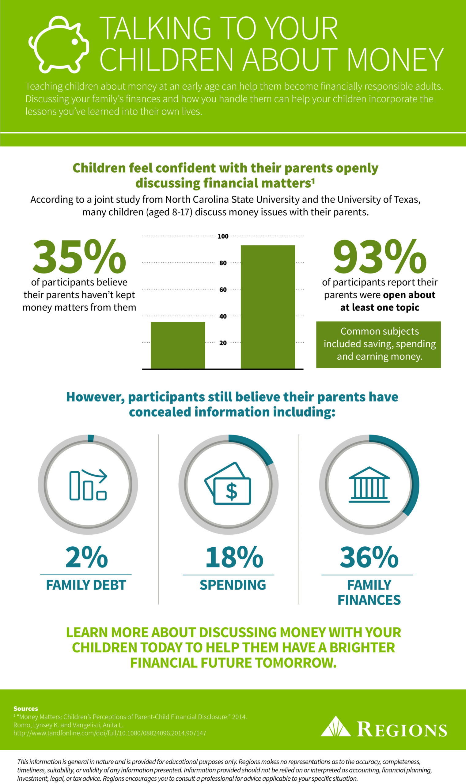 Talking to Your Children About Money  Regions Bank