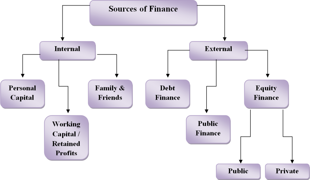 The Boolean : Financing options for businesses in Ireland