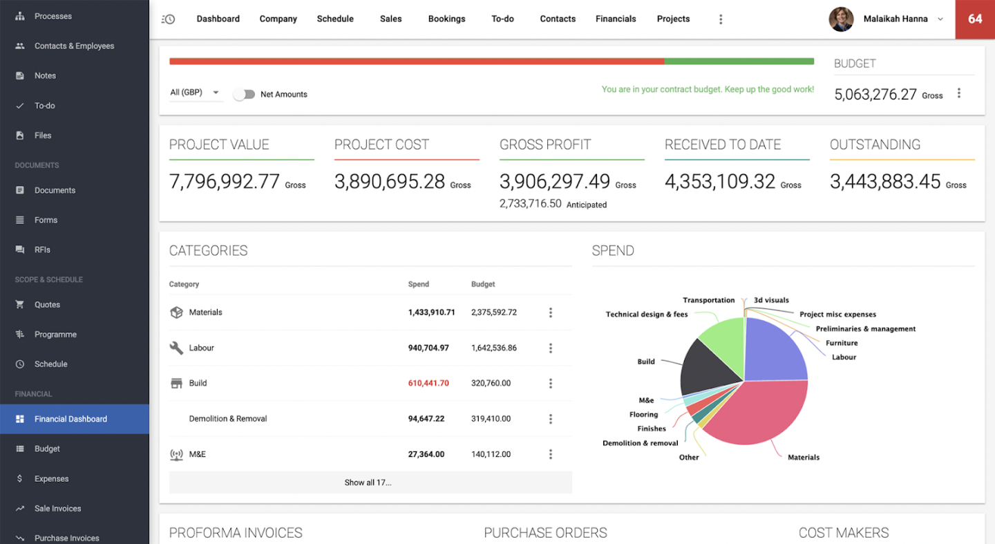 The Ultimate Guide to Construction Financial Management ()