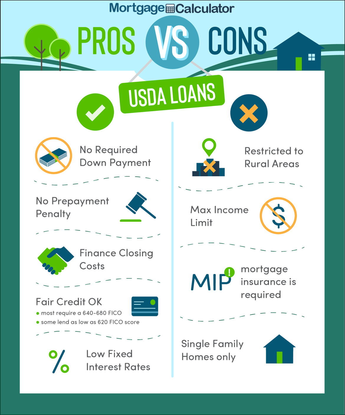 USDA Loan Payment Calculator: Calculate Loan Guarantee Eligibility