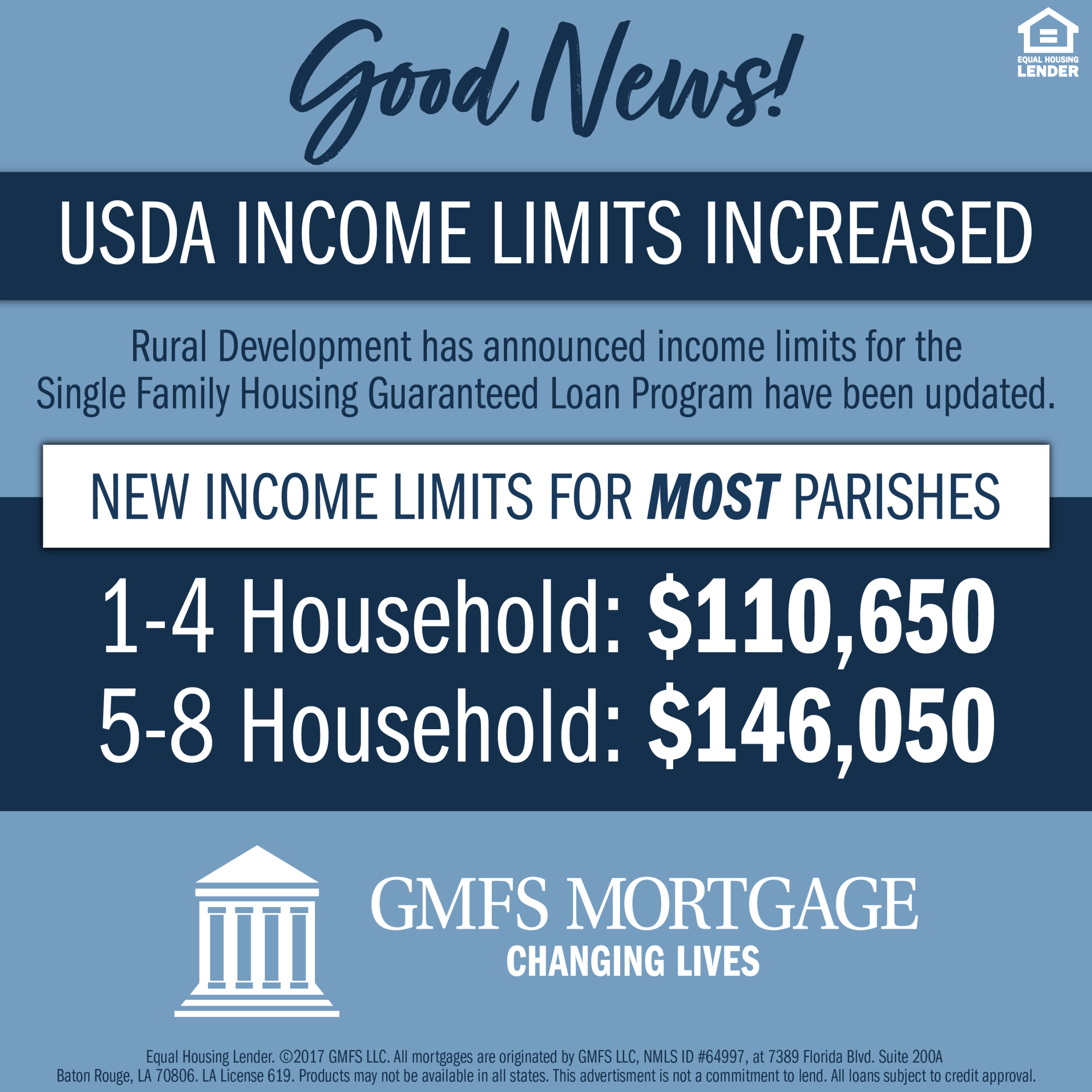 USDA Rural Development Income Limits