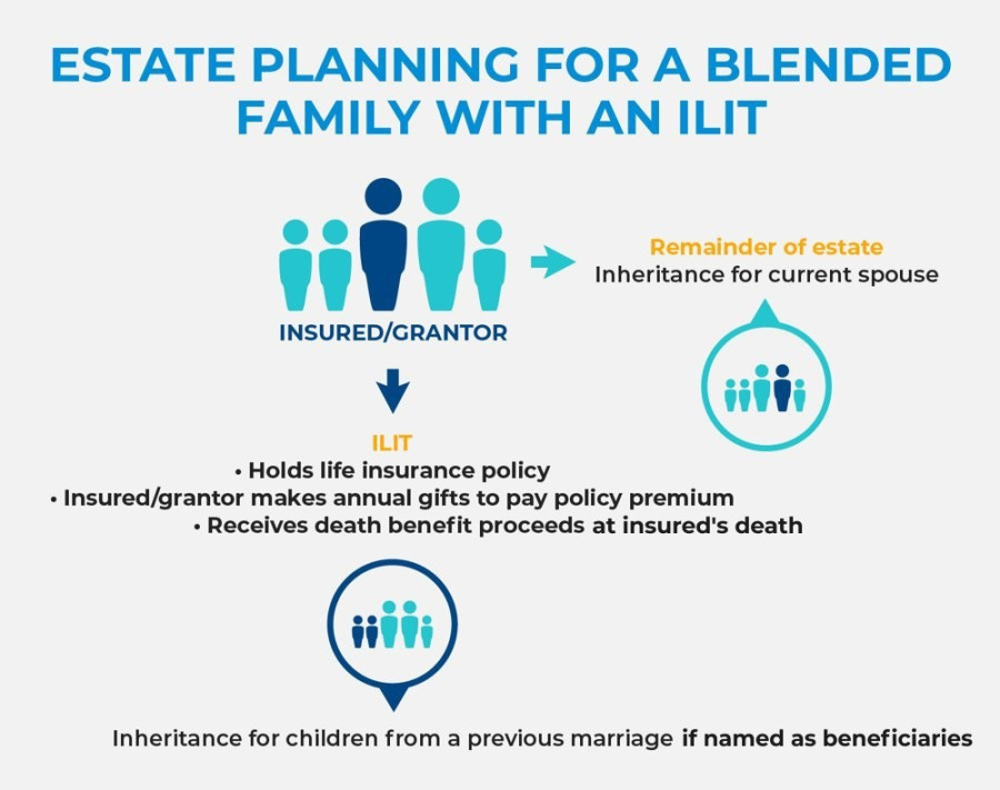 What Blended Families Should Know About Estate Planning  Pacific Life